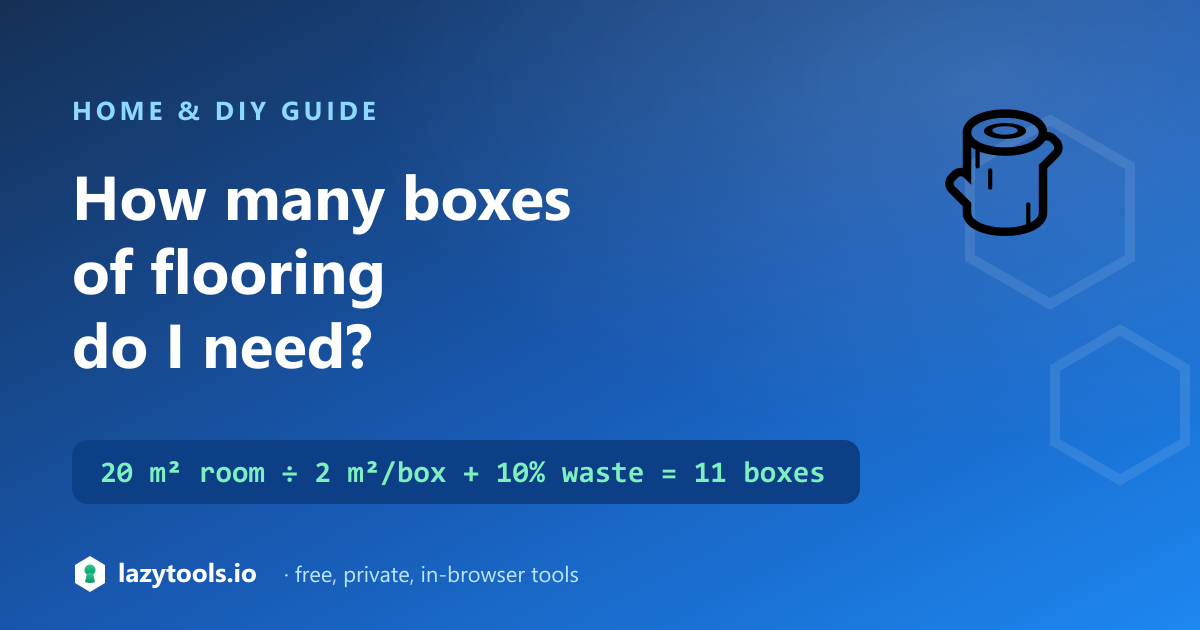 How many boxes of flooring: room area plus waste, divided by coverage per box, rounded up