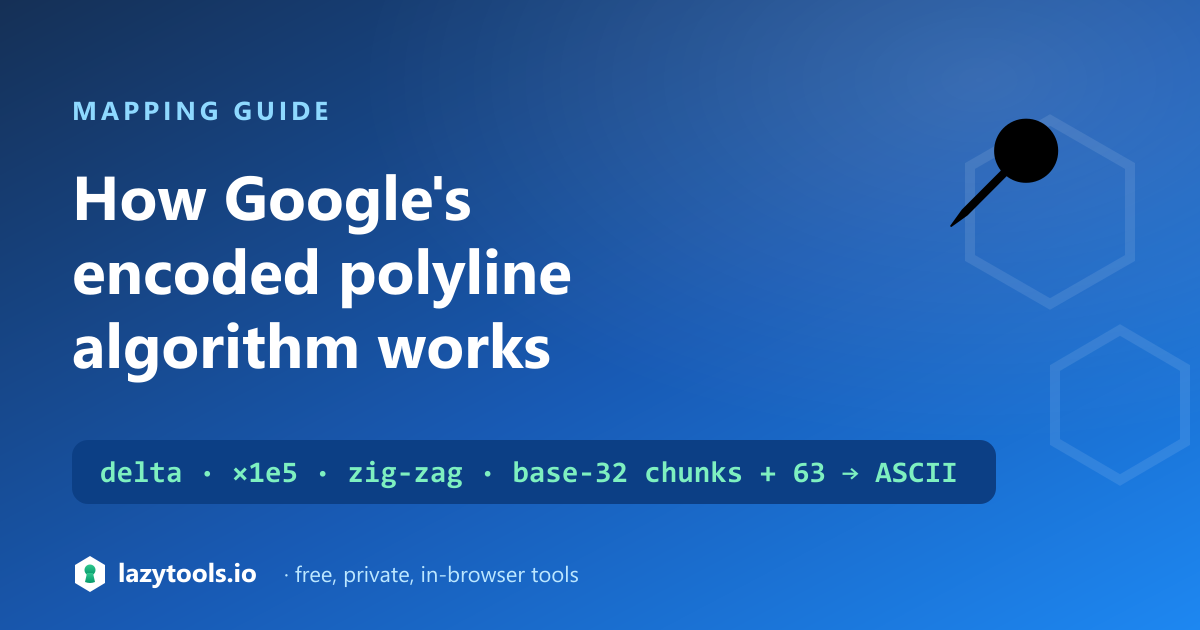 A list of coordinates compressed into a Google encoded polyline string through deltas, scaling and base-32 chunks