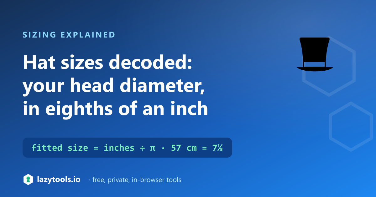 Hat size guide — fitted size equals head circumference in inches divided by pi