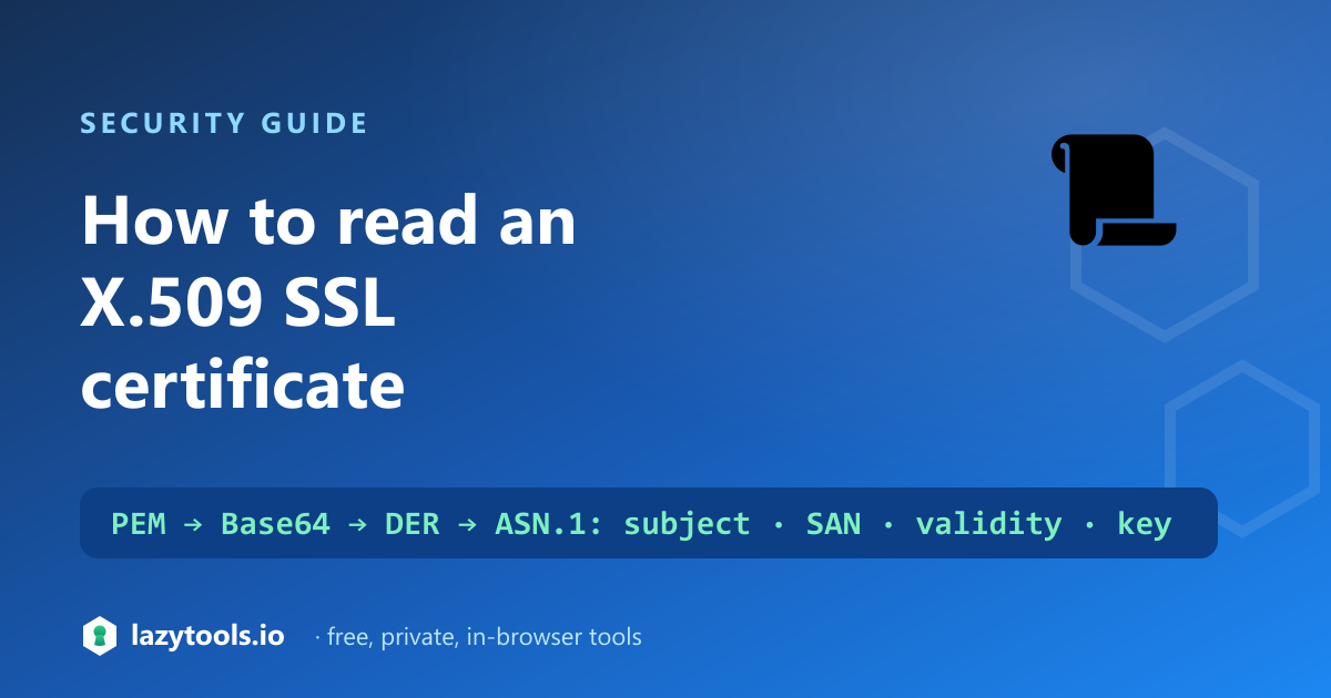 A PEM certificate decoding through Base64 and DER into ASN.1 fields: subject, issuer, validity, public key and SAN