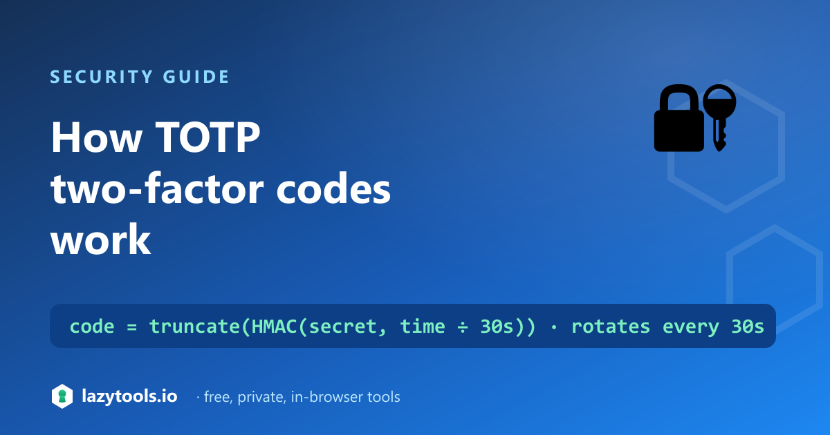 How a TOTP code is built — HMAC of the current time step and a shared secret, truncated to six digits, rotating every 30 seconds