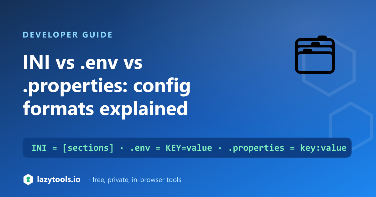 Side-by-side of INI sections, .env KEY=value pairs and Java .properties, each converting to the same JSON object