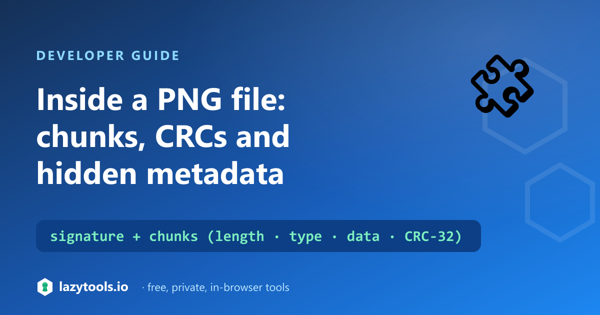 A PNG file's signature followed by IHDR, pHYs, tEXt, IDAT and IEND chunks, each with a length, type, data and CRC
