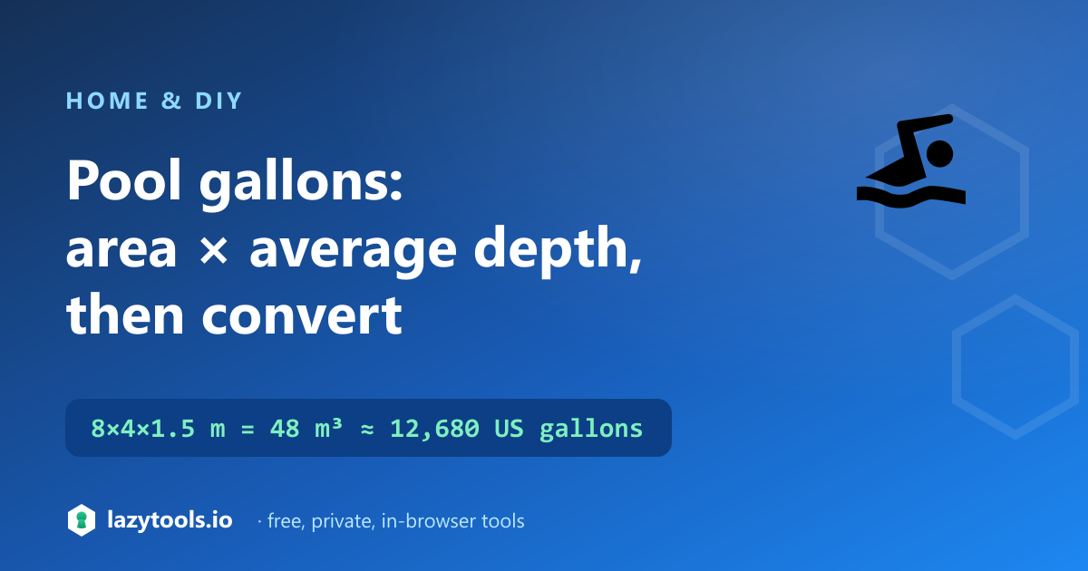 Pool volume formulas by shape, using the average depth, converted to gallons.