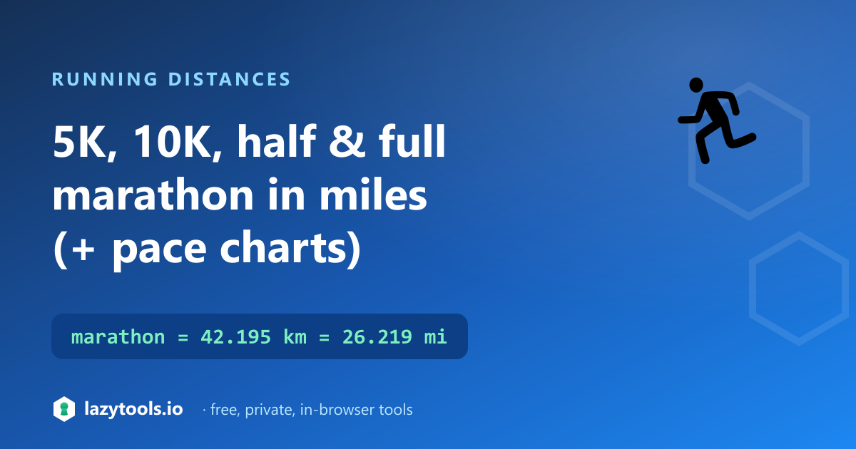 Running distances in miles — 5K is 3.11, 10K is 6.21, half marathon 13.11, marathon 26.22 miles