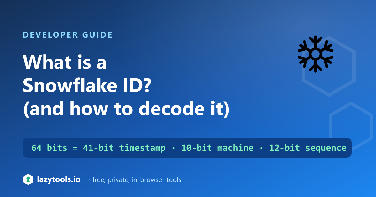 How a 64-bit Snowflake ID splits into a 41-bit timestamp, 10 machine bits and a 12-bit sequence counter