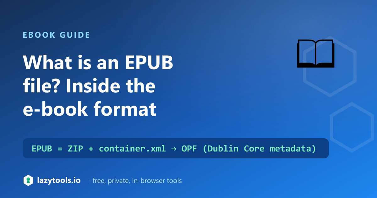 An EPUB unzipped: mimetype, META-INF/container.xml pointing to the OPF package with Dublin Core metadata and spine