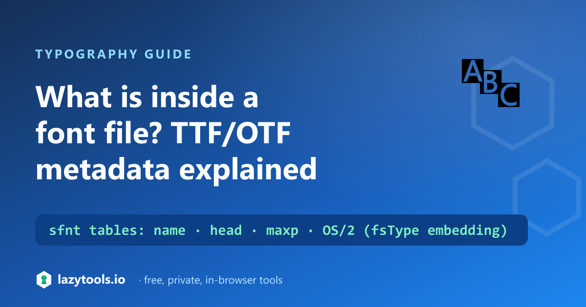 A font file's sfnt table directory pointing to the name, head, maxp and OS/2 tables and the fields they hold