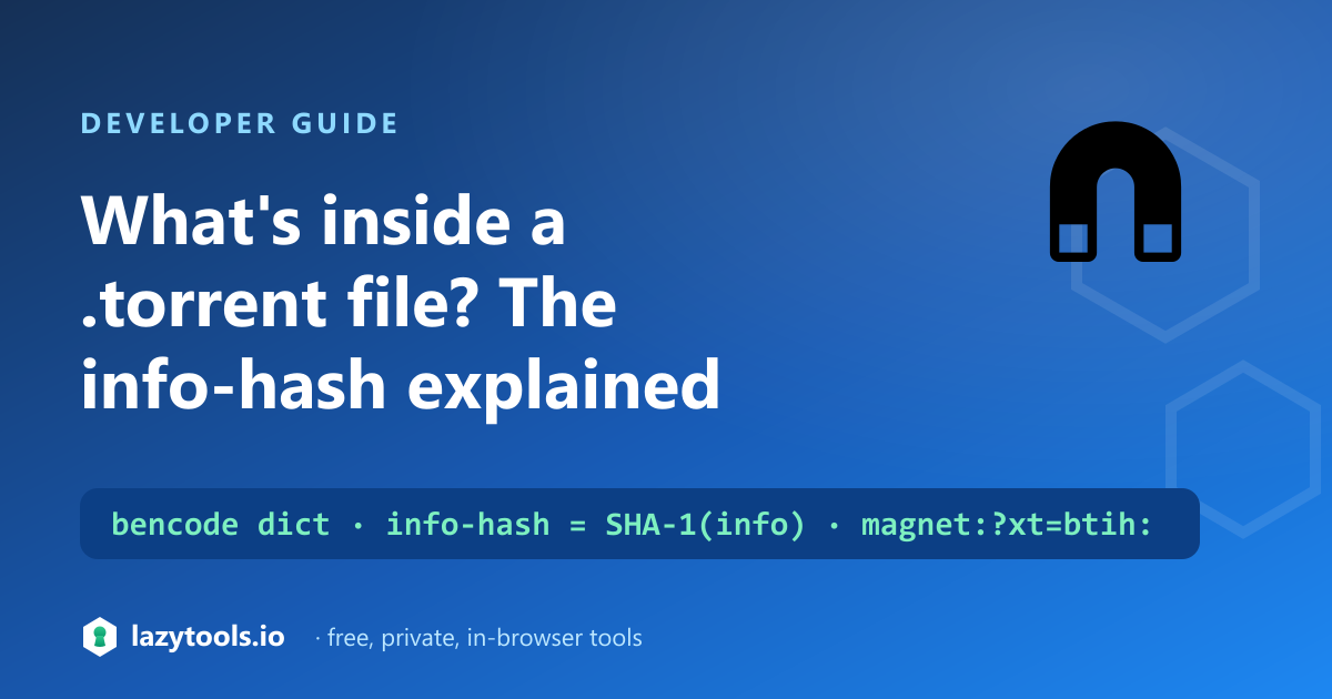 A .torrent file's bencoded structure with the info dictionary hashed by SHA-1 into the info-hash and a magnet link