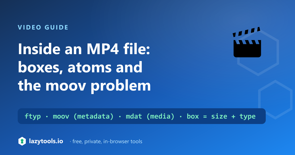 An MP4 file as a tree of boxes: ftyp, moov with nested trak boxes, and mdat holding the media
