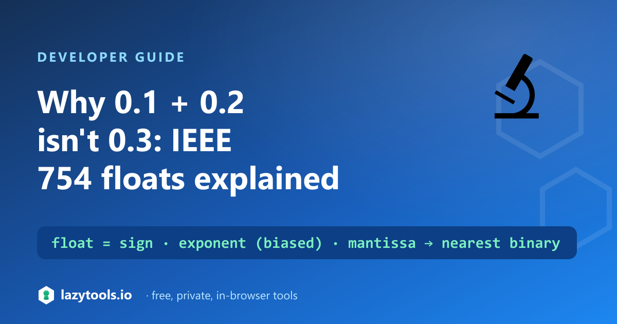 A decimal number stored as IEEE 754 sign, exponent and mantissa bits, showing the tiny rounding error