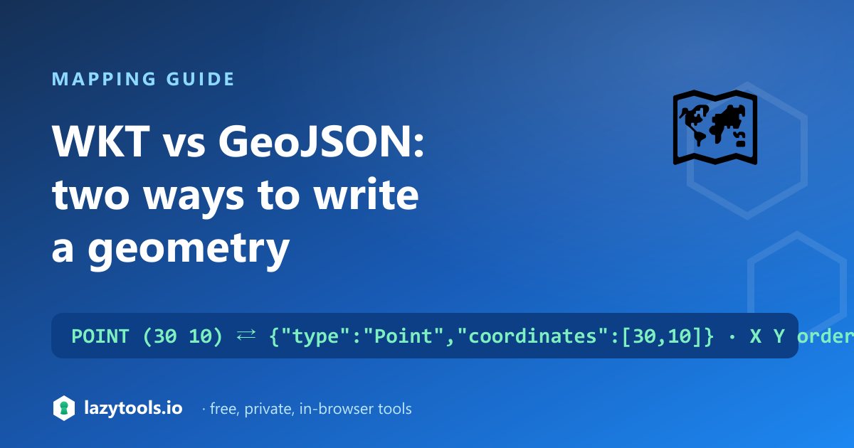 The same polygon written as WKT text and as a GeoJSON object side by side, both in X Y order