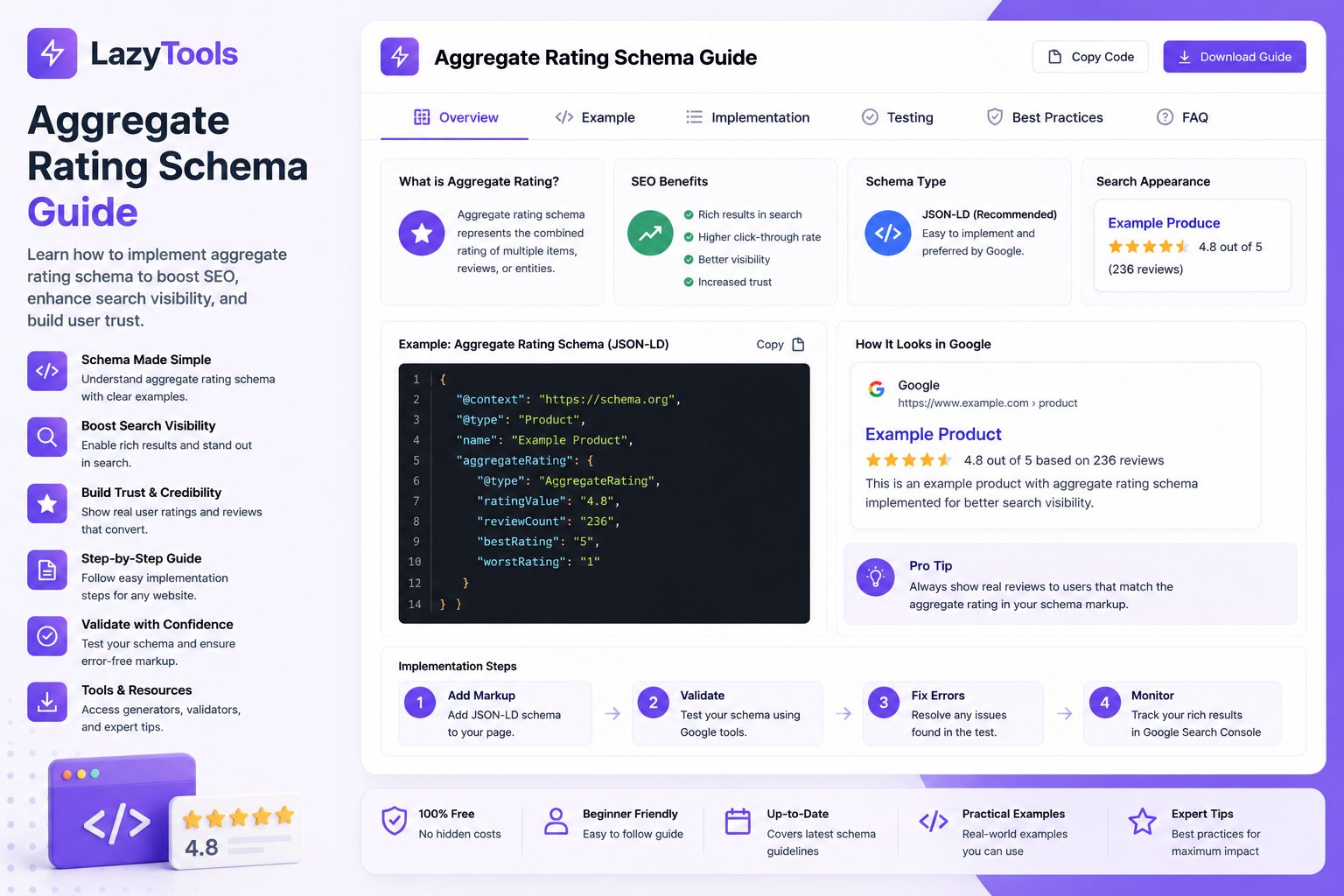 LazyTools Aggregate Rating Schema Guide feature image showing a modern SEO schema dashboard with JSON-LD code example, star rating rich result preview, implementation steps, testing tabs, and best practice guidance.