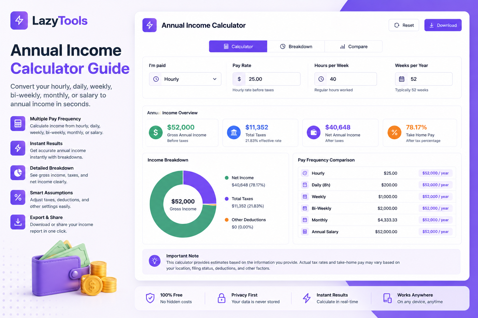 Annual Income Calculator showing gross and net pay breakdown across 6 countries