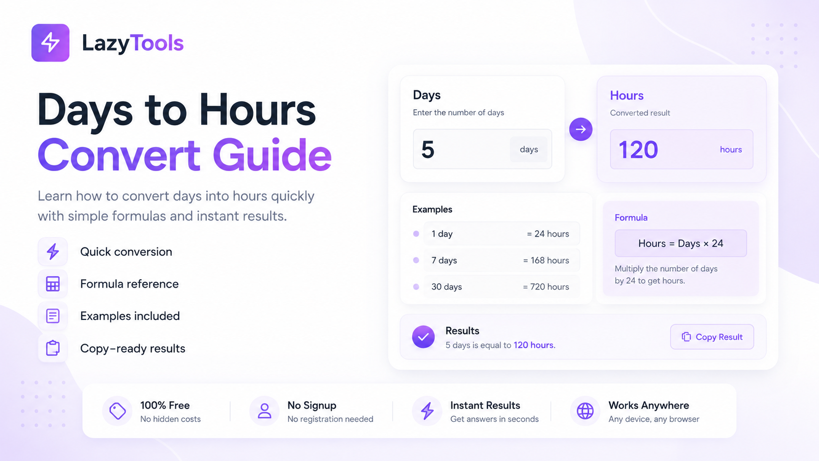 LazyTools Days to Hours Convert Guide feature image showing a simple time conversion dashboard converting 5 days into 120 hours, with formula reference, examples, result summary, and copy button.