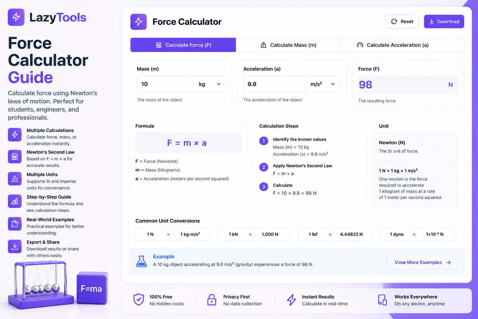 LazyTools Force Calculator Guide feature image showing a modern purple force calculator dashboard using Newton’s second law, with mass and acceleration inputs, force result, formula F equals m times a, calculation steps, unit conversions, and physics example.