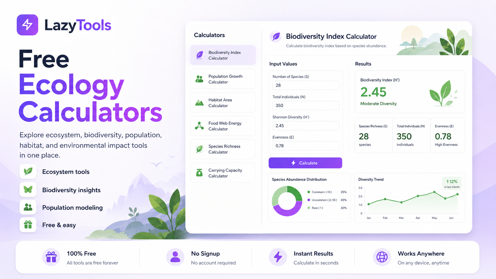 LazyTools Free Ecology Calculators feature image showing a modern nature-themed dashboard with biodiversity index, population growth, habitat area, food web energy, species richness, and carrying capacity calculators, including species inputs, biodiversity results, abundance chart, and diversity trend graph.