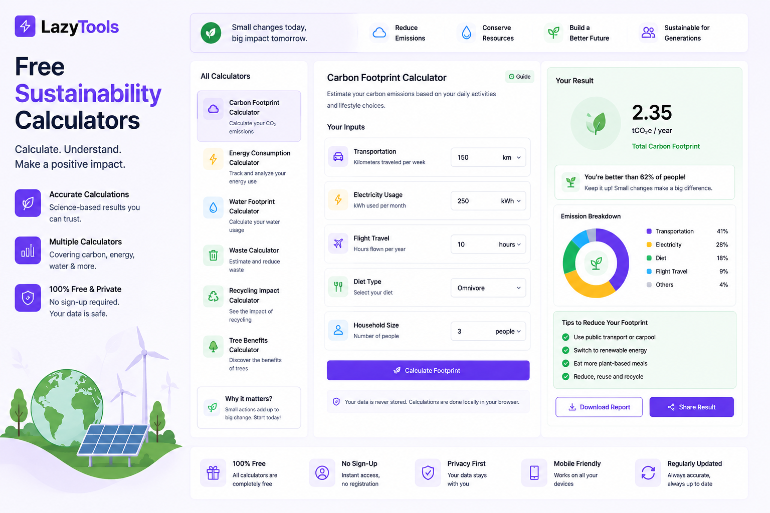 LazyTools Free Sustainability Calculators feature image showing a modern eco-themed dashboard with carbon footprint, energy, water, waste, recycling, and tree benefit calculators, including input fields, emission breakdown chart, sustainability tips, and download/share options.