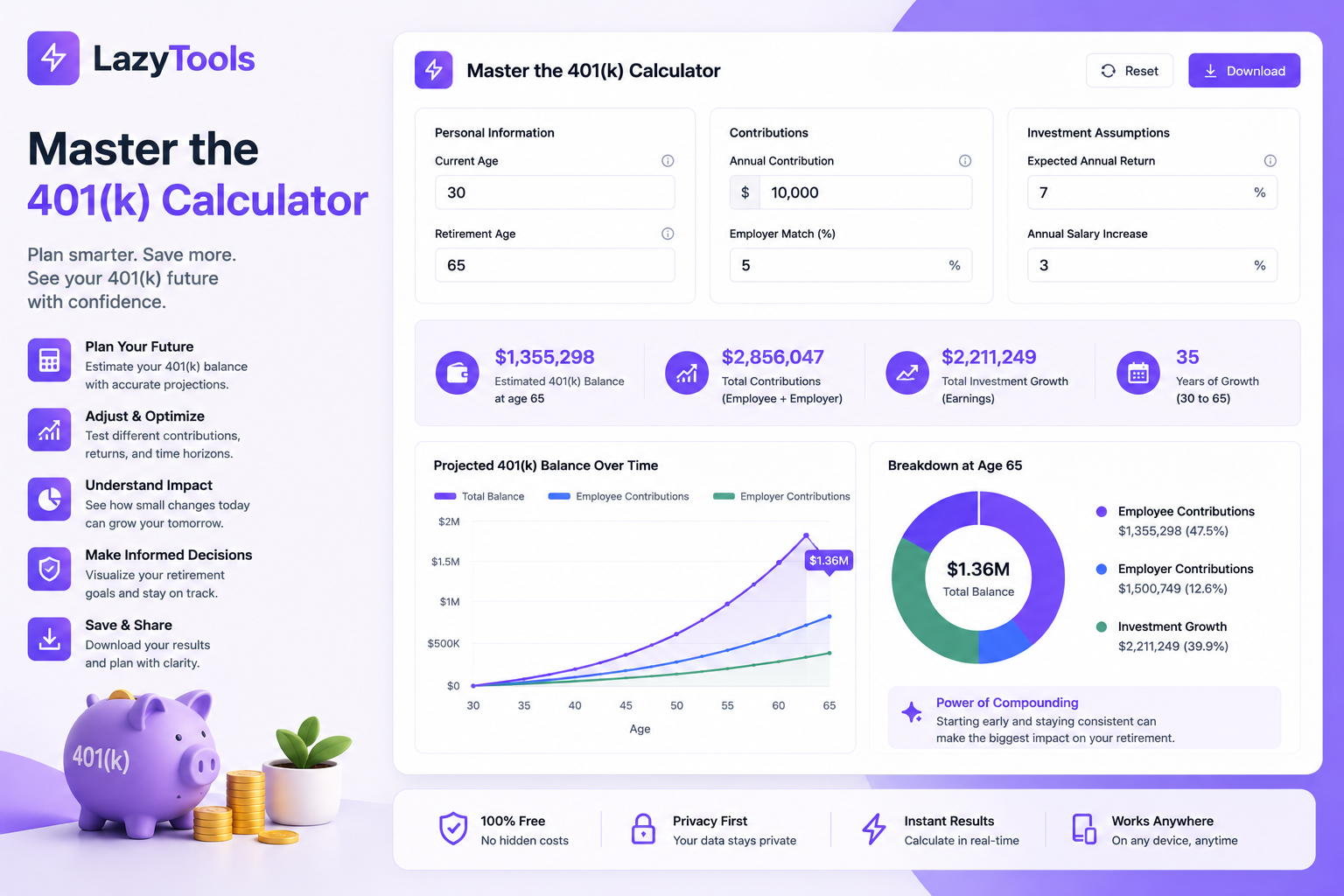 LazyTools Master the 401(k) Calculator feature image showing a modern purple retirement planning dashboard with contribution inputs, employer match, investment assumptions, projected 401(k) balance chart, retirement breakdown, and savings growth summary.
